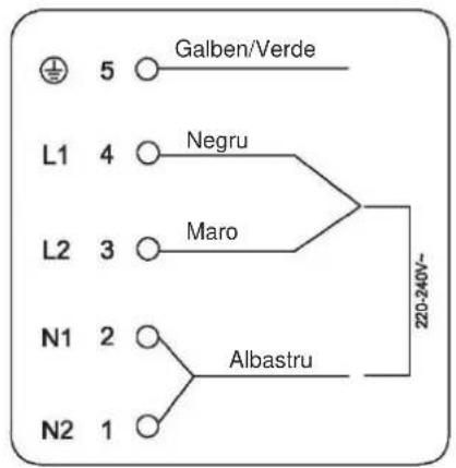 graph TD A["5"] --> B["Galben/Verde"] C["L1 4"] --> D["Negru"] E["L2 3"] --> F["Maro"] G["N1 2"] --> H["Albastru"] I["N2 1"] --> H D --> J["220-240V~"]