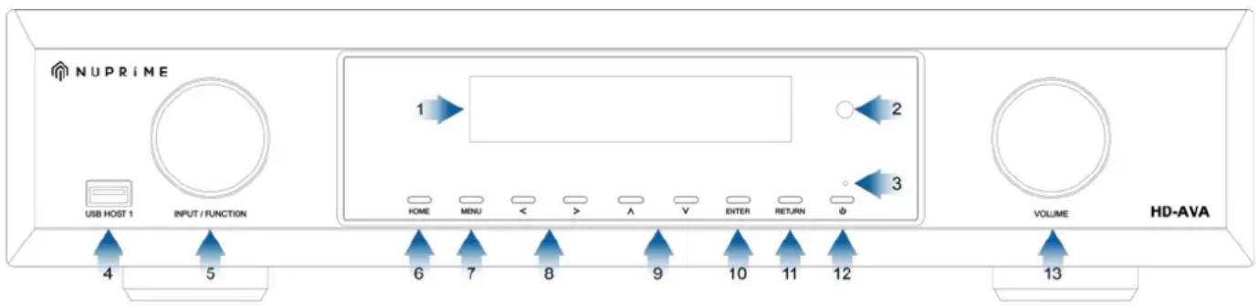 NUPRiME USB HOST 1 INPUT / FUNCTION 1 2 3 HOME MENU < > A V ENTER RETURN φ VOLUME HD-AVA 4 5 6 7 8 9 10 11 12 13