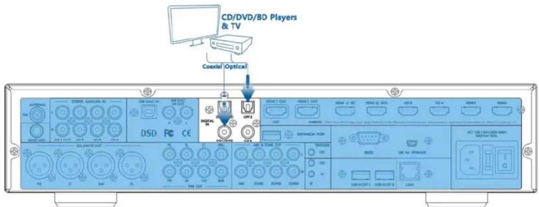 CD/DVD/BD Players & TV Coaxial Optical AUDIO ANALYSIS BY USB DACY USB DAX USB OUT DIGITAL IN OFF3 HDMI 1 OUT HDMI 2 OUT HDMI 3 OUT HDMI 4 OUT HDMI 5 OUT HDMI 6 OUT HDMI 7 OUT HDMI 8 OUT HDMI 9 OUT HDMI 10 OUT HDMI 11 OUT HDMI 12 OUT HDMI 13 OUT HDMI 14 OUT HDMI 15 OUT HDMI 16 OUT HDMI 17 OUT HDMI 18…