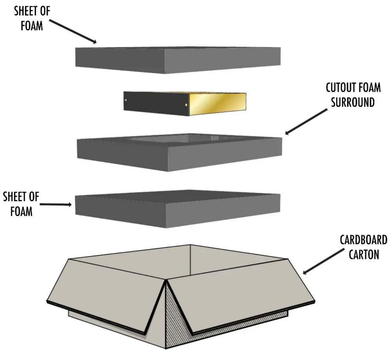 SHEET OF FOAM CUTOUT FOAM SURROUND SHEET OF FOAM CARDBOARD CARTON