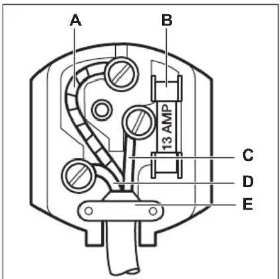 A B 13 AMP C D E