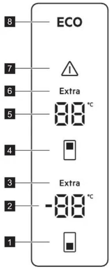 8 ECO 7 Extra 6 88 °C 5 4 Extra 3 2 -88 °C 1