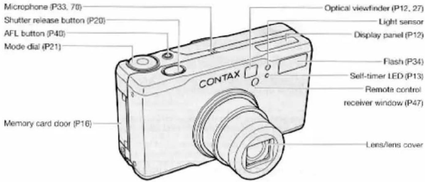 CONTAX TVS Digital - Noms des pièces - 1