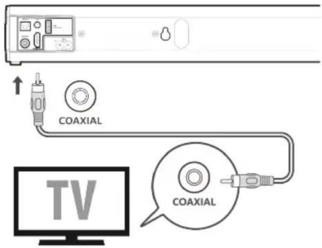 COAXIAL TV COAXIAL