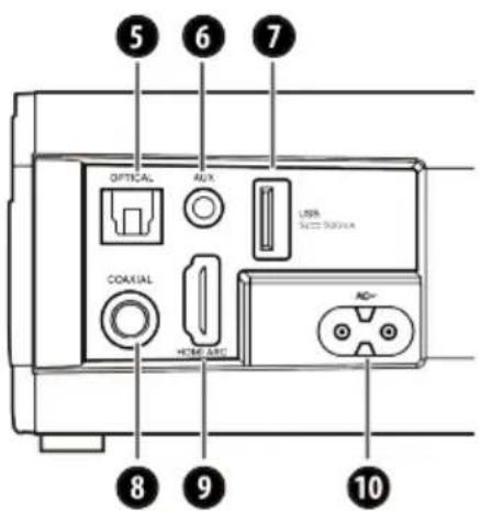 5 6 7 OPTICAL AUX USB COAXIAL HOME ART AC- 8 9 10