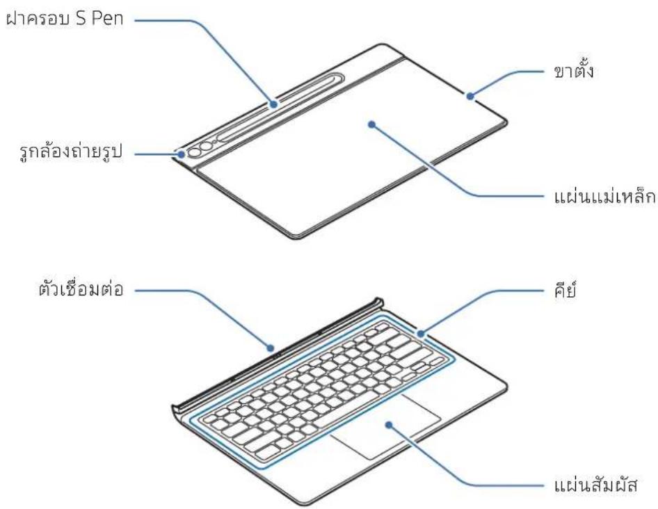 SAMSUNG EF-DX720 - ▶ EF-DX725, EF-DX825, EF-DX925: - 8