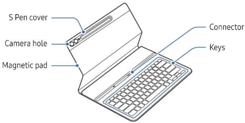 S Pen cover, camera hole, magnetic pad, connector, keys