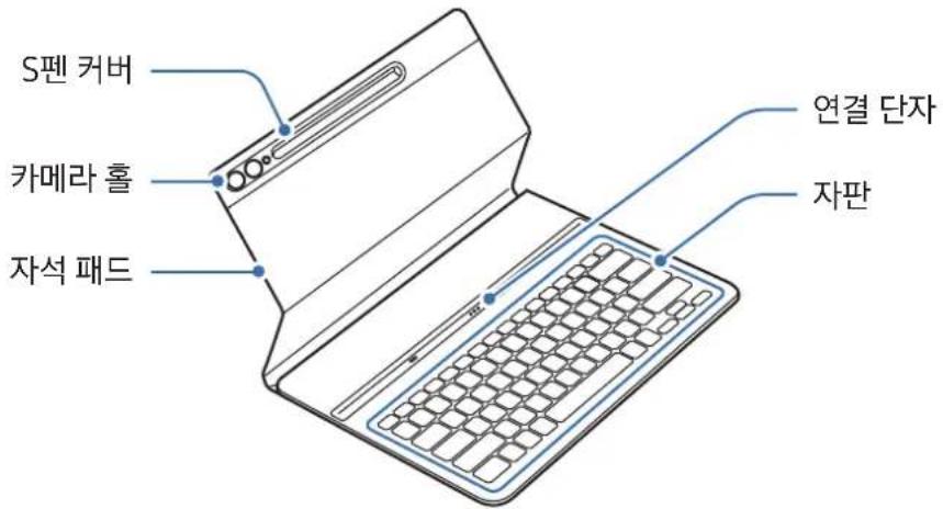 SAMSUNG EF-DX720 - Usage notices - 1