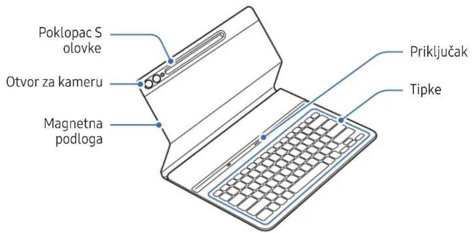 Lid, Stylus, Camera opening, Magnetic base, Connector, Keys