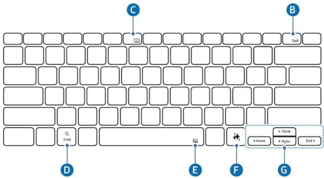 C, B, DeX, Cmd, D, E, F, G, Home, PgUp, PgDn, End
