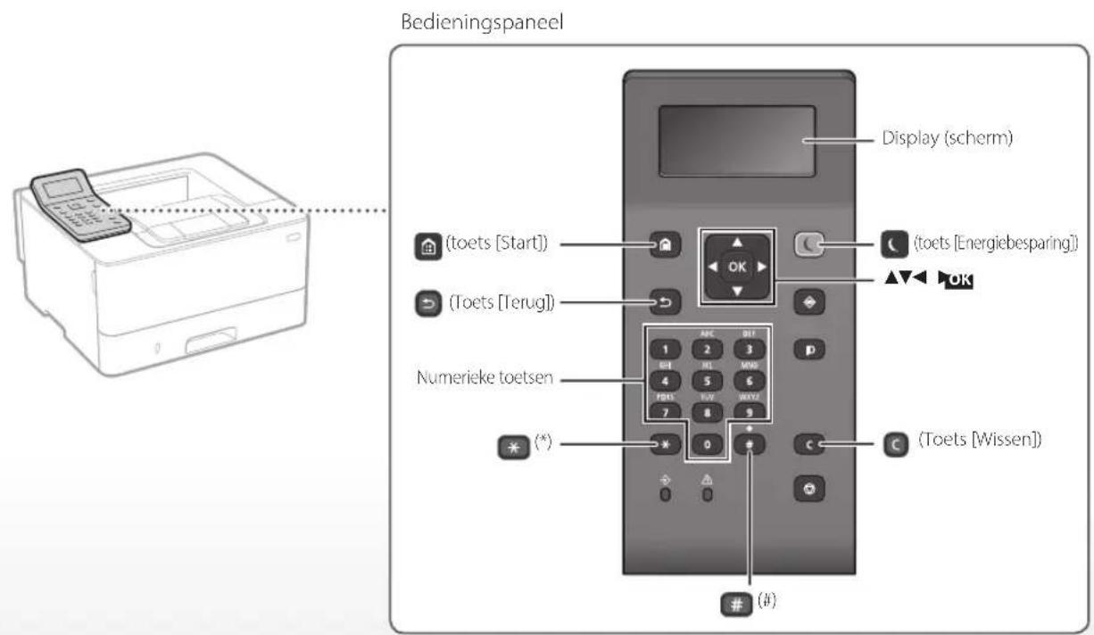 Bedieningspaneel Display (scherm) (toets [Start]) (toets [Energiebesparing]) (toets [Terug]) Numerieke toetsen (*) (0) (c) (Toets [Wissen]) (#)