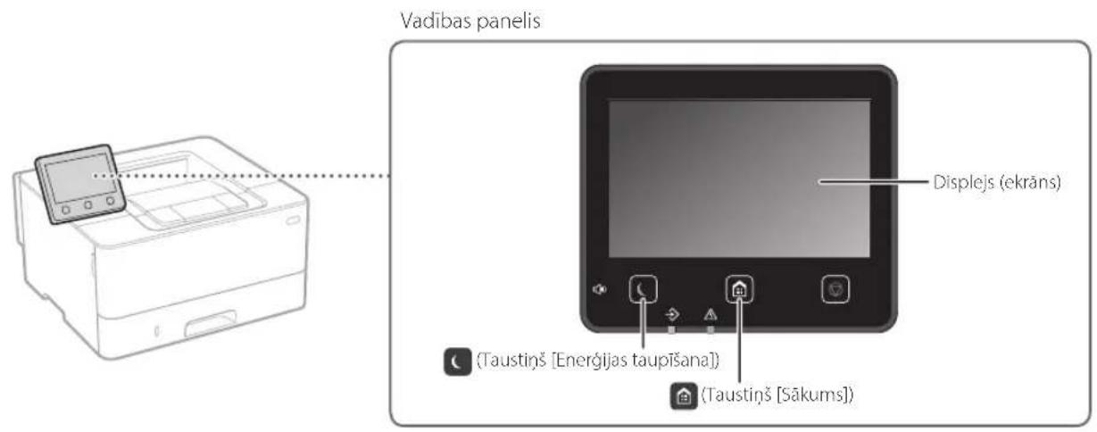 Vadības panelis Displejs (ekrāns) (Taustiņš [Enerģijas taupīšana]) (Taustiņš [Sākums])