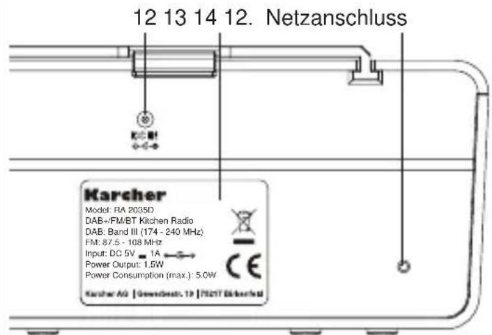 12 13 14 12. Netzanschluss Karcher Model: RA 2035D DAB-/FM/BT Kitchen Radio DAB: Band III (174 - 240 MHz) FM: 87.5 - 108 MHz Input: DC 5V 1A Power Output: 1.5W Power Consumption (max.) : 5.0W Karcher AG | Greenbest. 19 | 7527 Bikanell