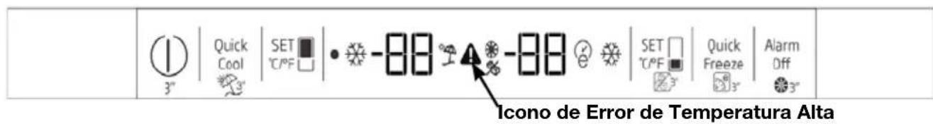 3" | Quick Cool | SET °C/°F | -88 -88 | SET °C/°F | Quick Freeze | Alarm Off Icono de Error de Temperatura Alta