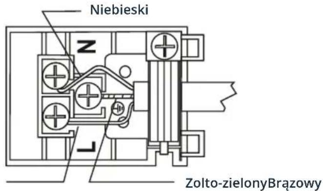 Niebieski, żółto-zielony, brązowy