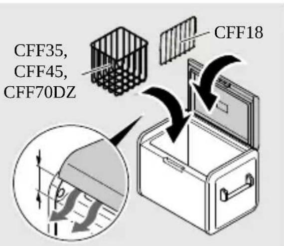 CFF35, CFF45, CFF70DZ, CFF18
