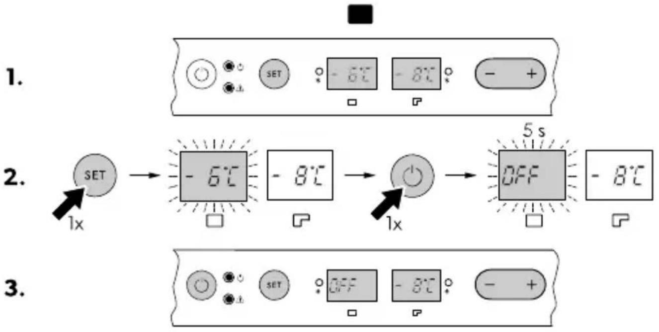 graph TD A["SET"] --> B["-6°C"] B --> C["-8°C"] C --> D["OFF"] D --> E["-8°C"] style A fill:#f9f,stroke:#333 style B fill:#ccf,stroke:#333 style C fill:#cfc,stroke:#333 style D fill:#fcc,stroke:#333 style E fill:#ffc,stroke:#333