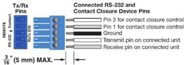 Tx/Rx Pins Connected RS-232 and Contact Closure Device Pins Remote Contact RS-232 RxTx 21G Pin 2 for contact closure control Pin 1 for contact closure control Ground RS-232 RxTx 21G Transmit pin on connected unit Receive pin on connected unit 3/16" (5 mm) MAX.