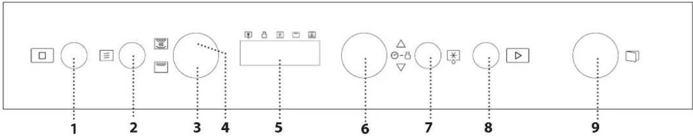 graph TD A["1"] --> B["2"] B --> C["3"] C --> D["4"] D --> E["5"] E --> F["6"] F --> G["7"] G --> H["8"] H --> I["9"]