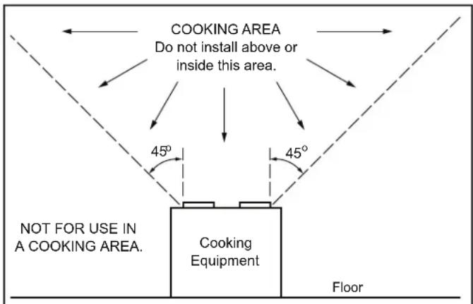 COOKING AREA Do not install above or inside this area. 45° 45° NOT FOR USE IN A COOKING AREA. Cooking Equipment Floor