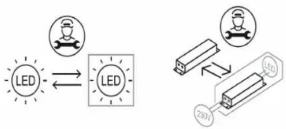 graph LR A["LED"] <--> B["LED"] C["Sensor icon"] --> B D["LED"] <--> E["230V"]