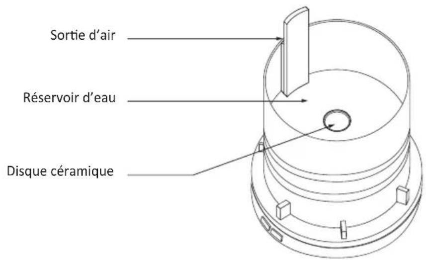 Sortie d'air Réservoir d'eau Disque céramique