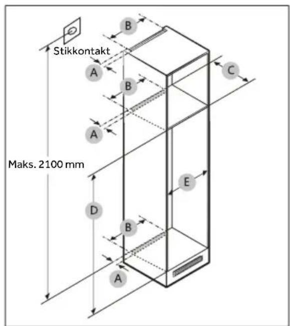 Stikkontakt A B C Maks. 2100 mm D E B A