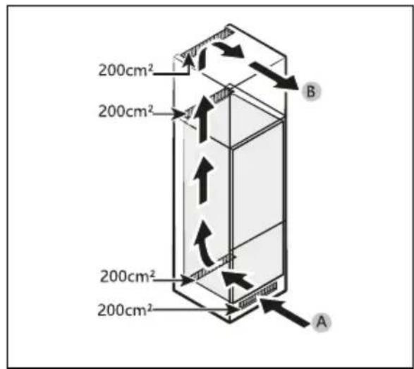 200cm² 200cm² 200cm² 200cm² 200cm² A B