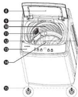 Labeled diagram of a washing machine with numbered parts for identification