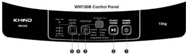 WM100B Control Panel KHIND MW100B 10kg MND LIME WATER LEVEL PROGRAM RUNNING TIME START/ PAUSE POWER GROUP 5 4 3 2 1