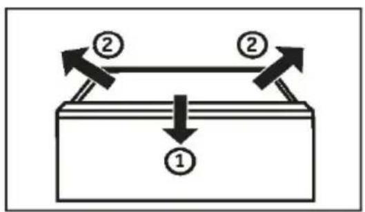graph TD A["①"] --> B["②"] B --> C["②"] C --> D["②"] D --> A