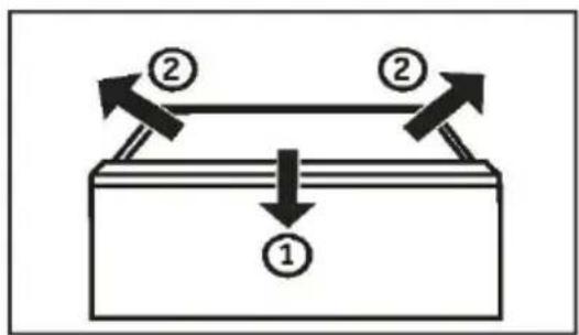 graph TD A["①"] --> B["②"] B --> C["②"] C --> D["②"] D --> A