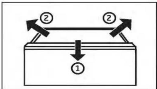 graph TD A["①"] --> B["Process Block"] C["②"] --> B B --> D["Output"] style A fill:#f9f,stroke:#333 style C fill:#f9f,stroke:#333