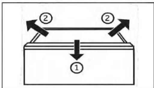 graph TD A["①"] --> B["Process Block"] C["②"] --> B B --> D["Output"] style A fill:#f9f,stroke:#333 style C fill:#f9f,stroke:#333