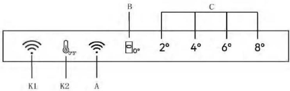 B C K1 K2 A 0° 3° 0° 2° 4° 6° 8°