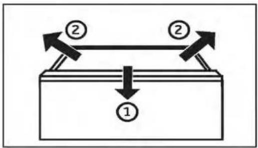 graph TD A["①"] --> B["Process Block"] C["②"] --> B B --> D["Output"] style A fill:#f9f,stroke:#333 style C fill:#f9f,stroke:#333