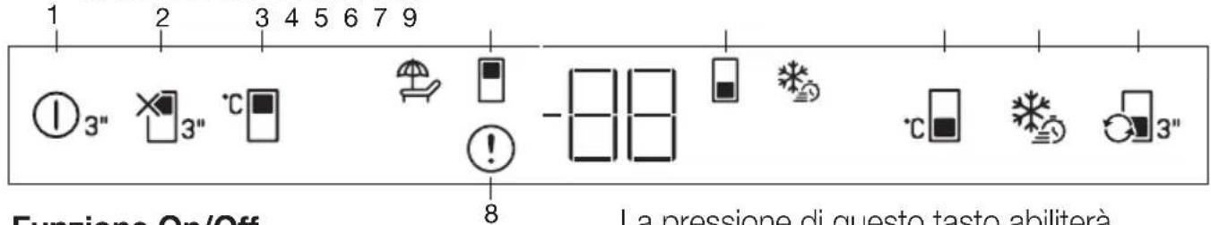 1 2 3 4 5 6 7 9 ① 3" × 3" °C -88 8 La pressione di questo tasto abiliterà