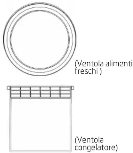 (Ventola alimenti freschi) (Ventola congelatore)