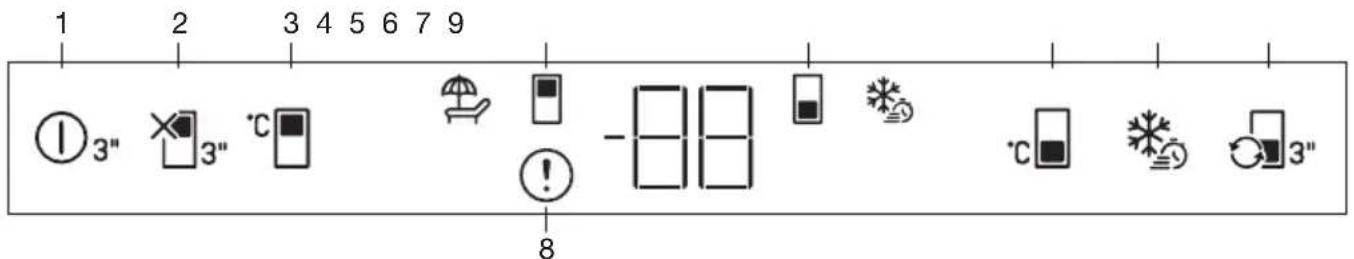 1 2 3 4 5 6 7 9 ① 3" × 3" °C -88 8 °C 3"