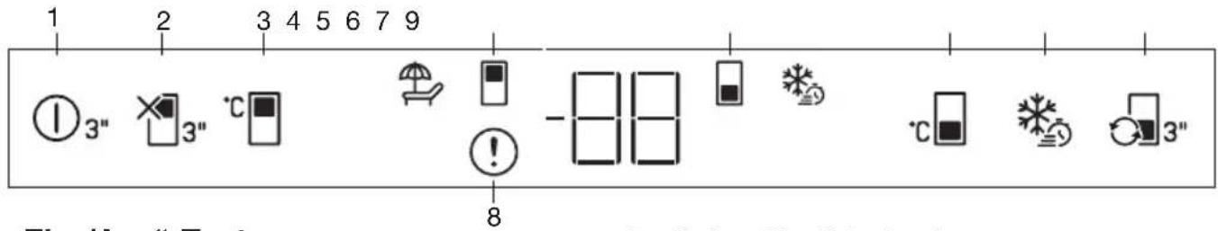 1 2 3 4 5 6 7 9 ① 3" × 3" °C -88 8 °C 3" 3"