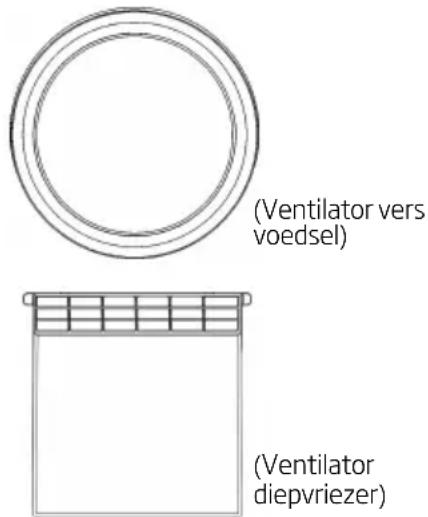 (Ventilator naar voedsel) (Ventilator vriezer)