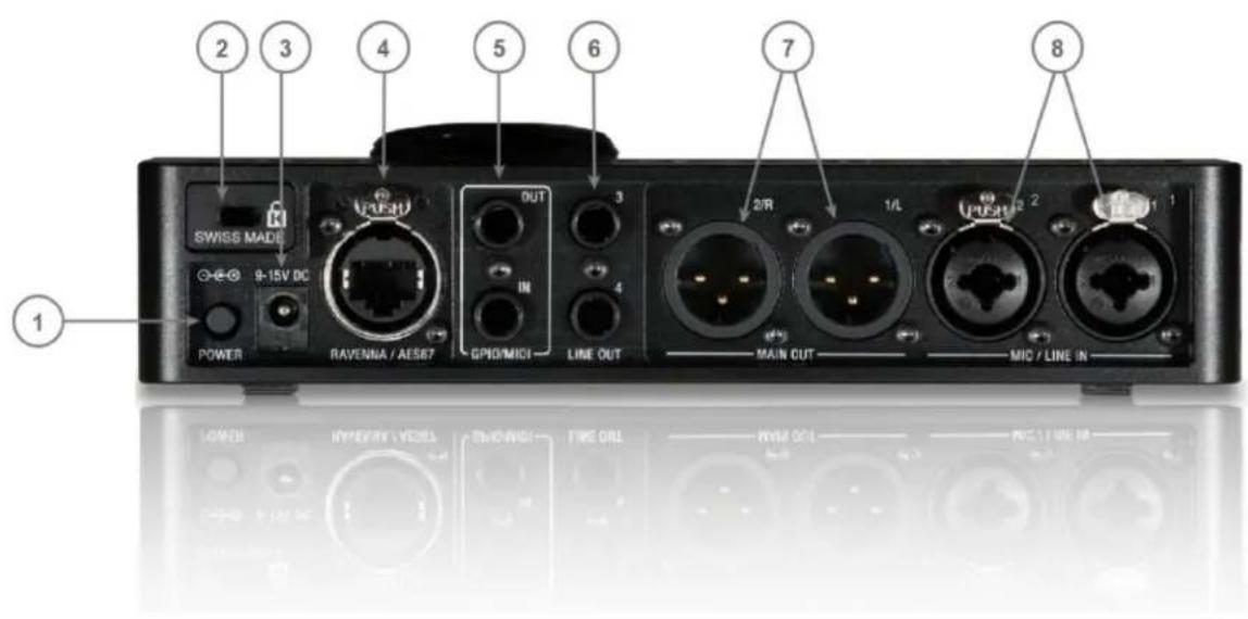 1 2 3 4 5 6 7 8 SWISS MADS 9-15V DC POWER RAVENNA / AES67 GPIO/MICI LINE OUT MAIN CUT MIC / LINE IN LOWER HYPERITY VESUS ENGLISH TIME ORI FREE OUT PUBLIC ITEMS