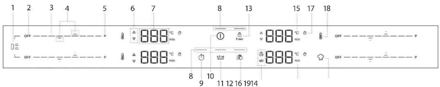 1 2 3 4 5 6 7 8 13 15 17 18 OFF P 888 °C min 3 sec 888 °C min OFF P OFF P 888 °C min 8 9 10 11 12 16 19 14 OFF P