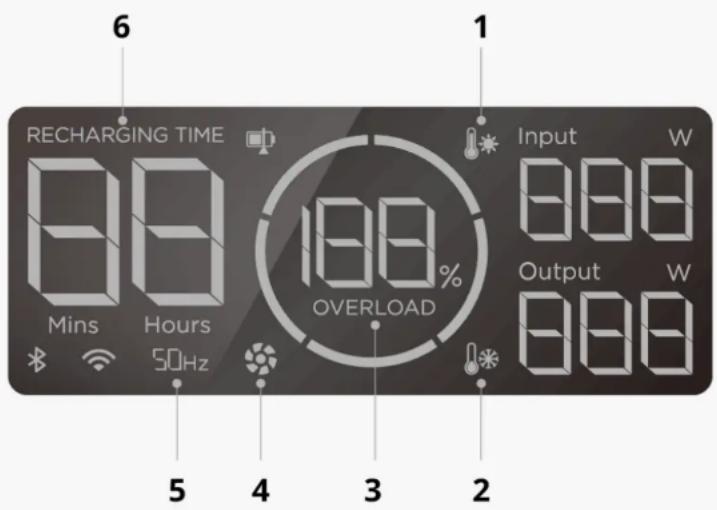 6 TEMPS DE RECHARGE 88 Minutes Heures 50Hz 188% SURCHARGE Entrée W 888 Sortie W 888 2 5 4 3 2