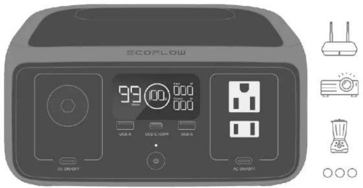 ECOFLOW 99 00 000 USB-A USB-C 100W USB-A DC ON/OFF AC ON/OFF