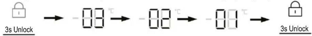 graph LR A["Lock Icon"] --> B["-00 °C"] B --> C["-00 °C"] C --> D["-00 °C"] D --> E["3s Unlock"]