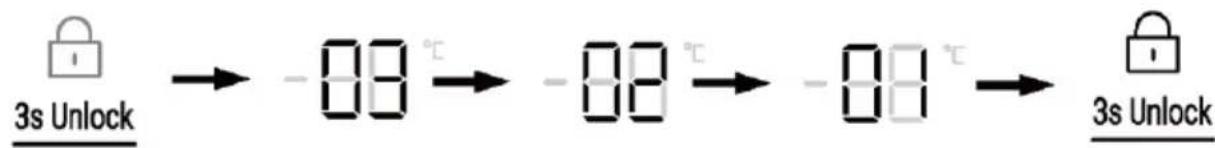 graph LR A["3s Unlock"] --> B["-00 °C"] B --> C["-00 °C"] C --> D["-00 °C"] D --> E["3s Unlock"]
