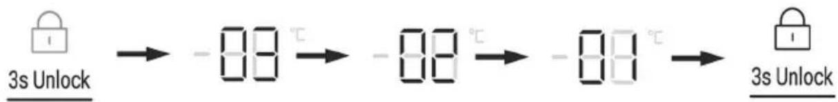graph LR A["3s Unlock"] --> B["-88°C"] B --> C["-88°C"] C --> D["-88°C"] D --> E["3s Unlock"]