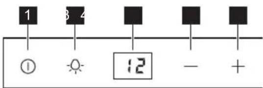 1 3 4 ■ ■ ■ ① ⚙ 12 - +