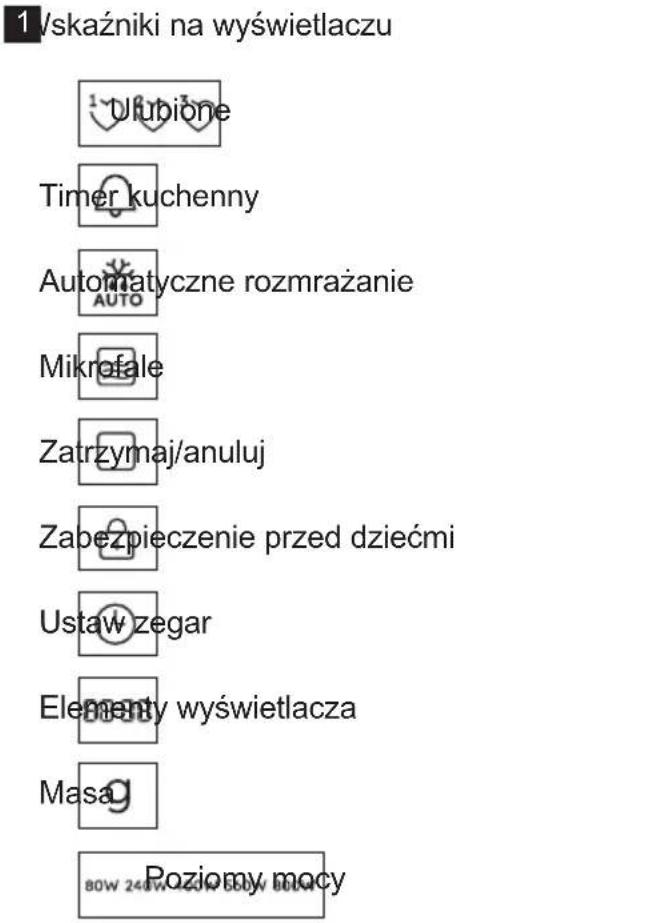 1 Wskaźniki na wyświetlaczu Ulubione Timer kuchenny Automatyczne rozmrażanie Mikrofale Zatrzymaj/anuluj Zabezpieczenie przed dziećmi Ustaw zegar Elementy wyświetlacza Masa 80W 240W 240W 560W 80W Poziomy mocy